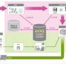 光榮 EVAS系統(tǒng)